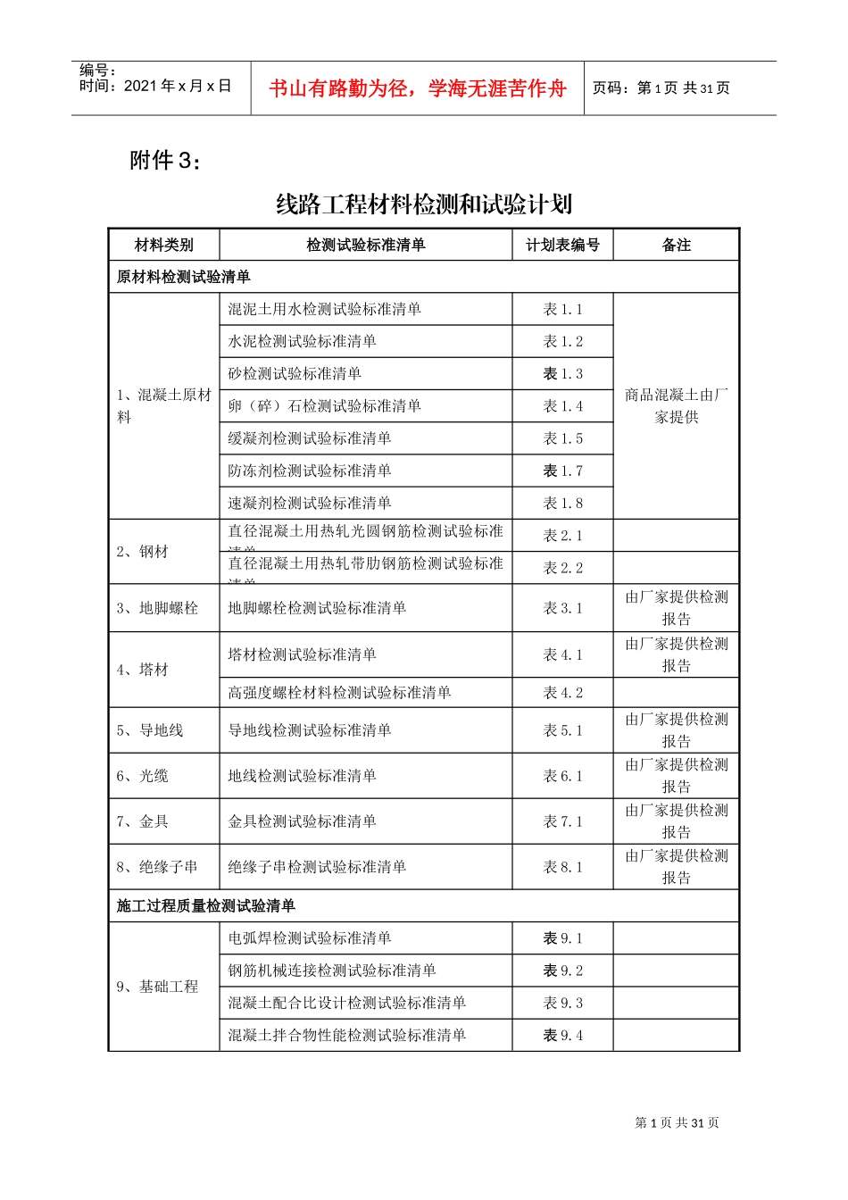 线路工程材料检测和试验计划(DOC31页)_第1页