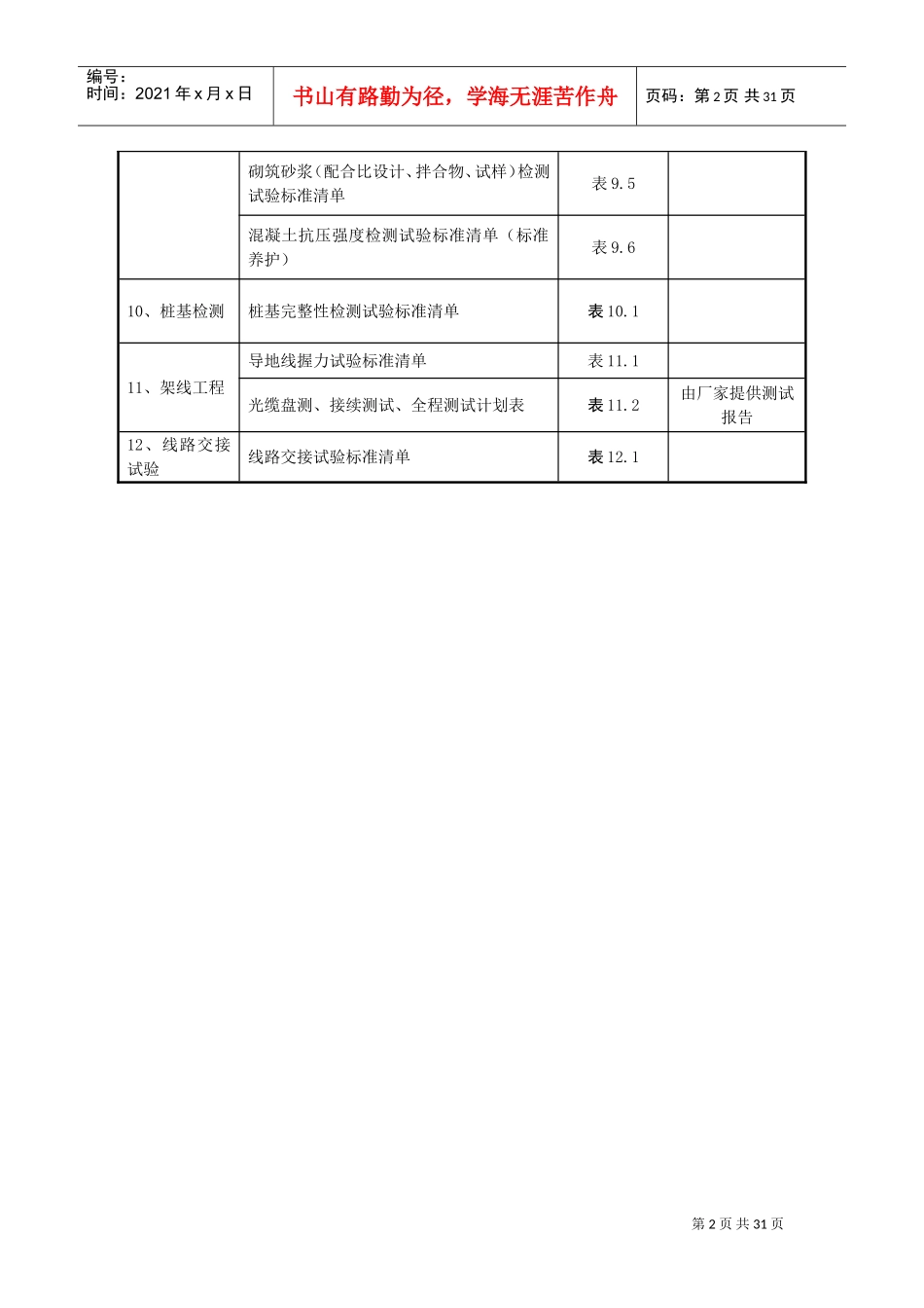 线路工程材料检测和试验计划(DOC31页)_第2页
