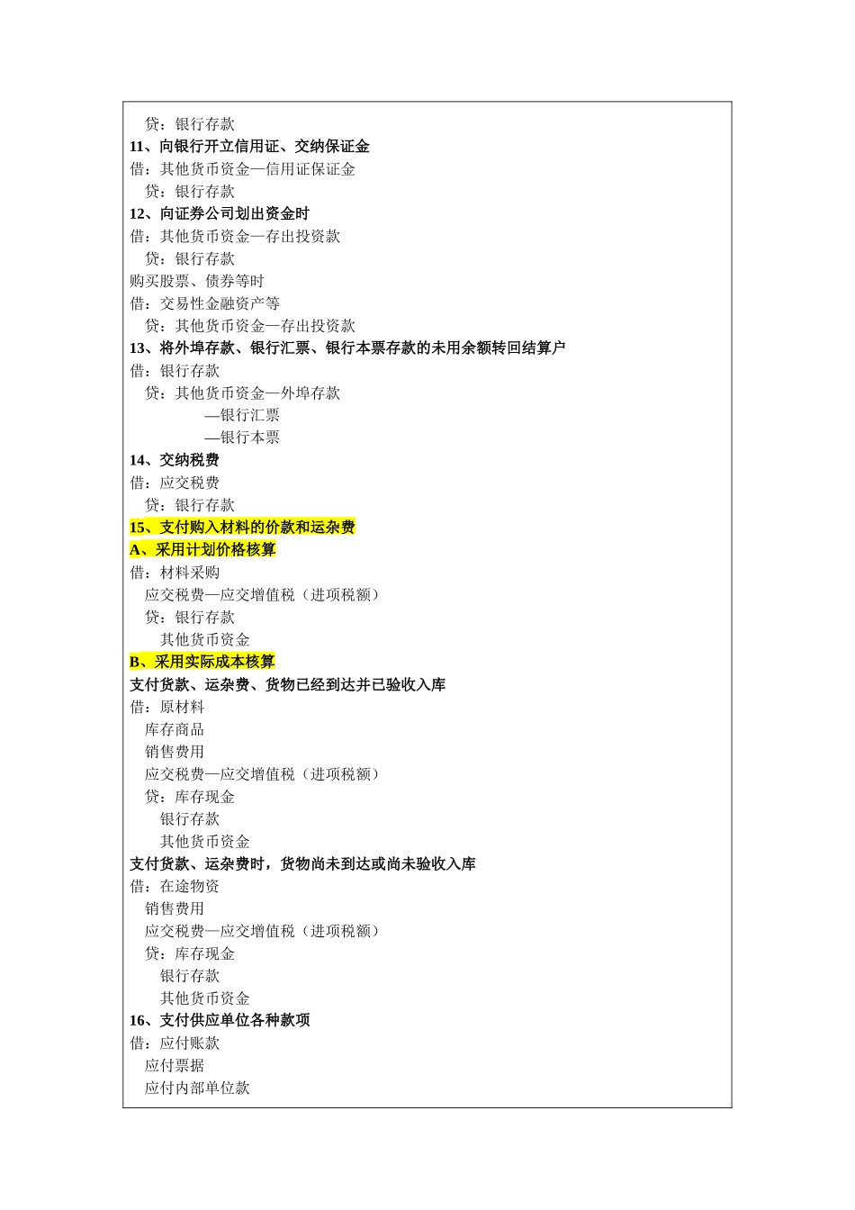会计分录大全( 54页)_第3页