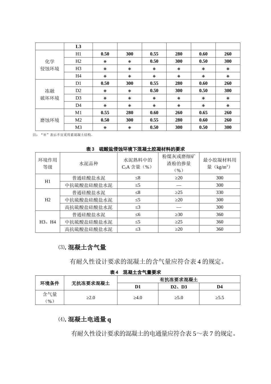 混凝土配合比设计与施工质量控制_第3页
