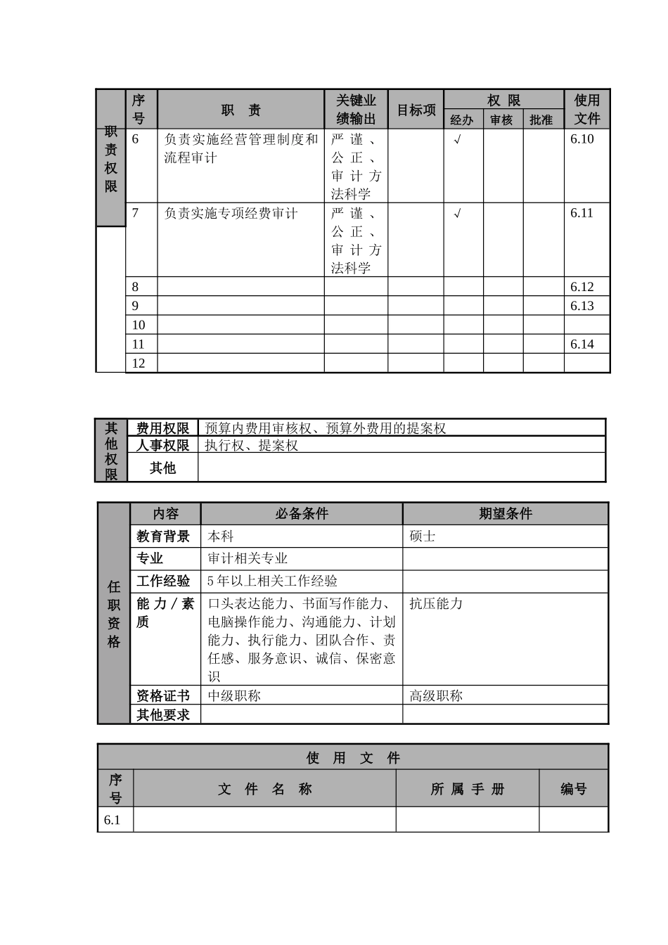 某航空物流公司审计经理职位说明书及关键绩效标准_第2页