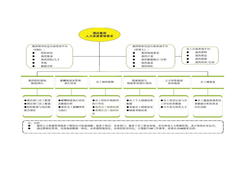 酒店企业人力资源管理系统_解决方案_第3页