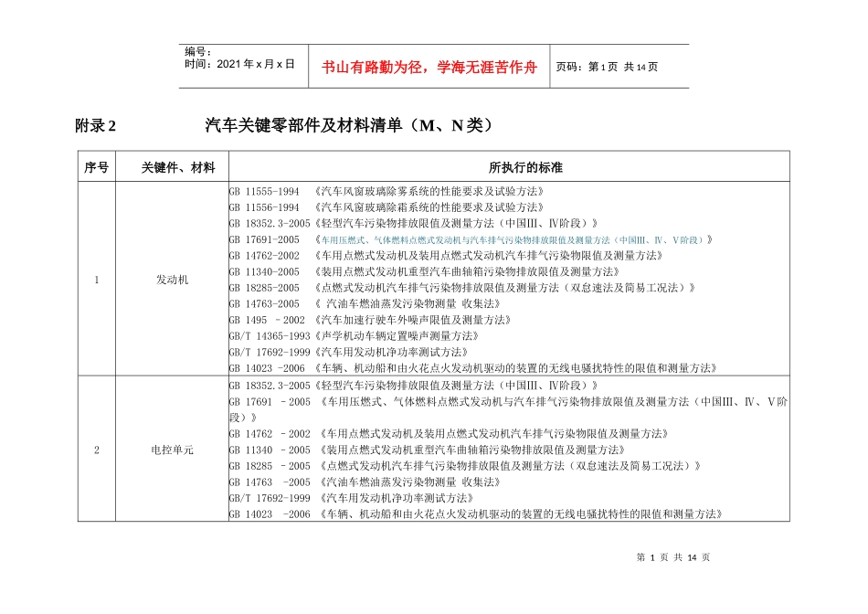 附录2 汽车关键零部件及材料清单(M、N类)_第1页