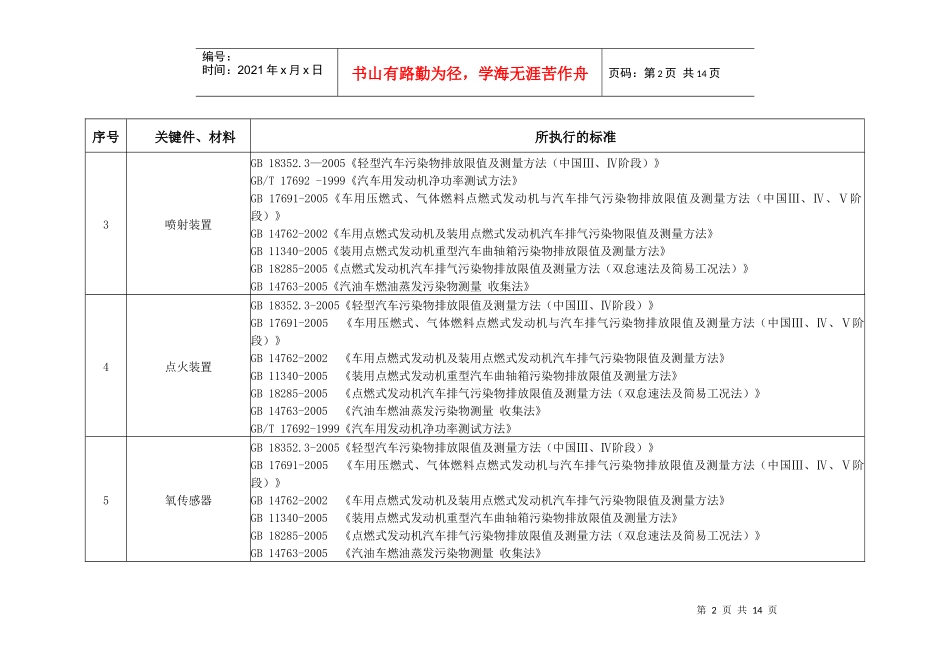 附录2 汽车关键零部件及材料清单(M、N类)_第2页