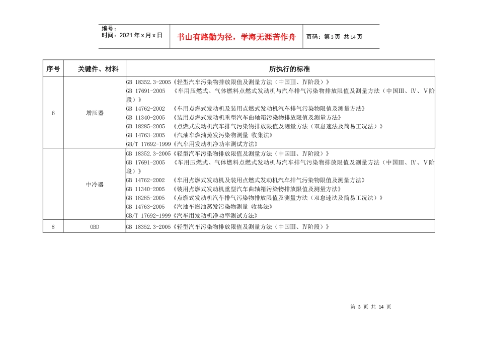 附录2 汽车关键零部件及材料清单(M、N类)_第3页