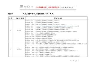 附录2 汽车关键零部件及材料清单(M、N类)