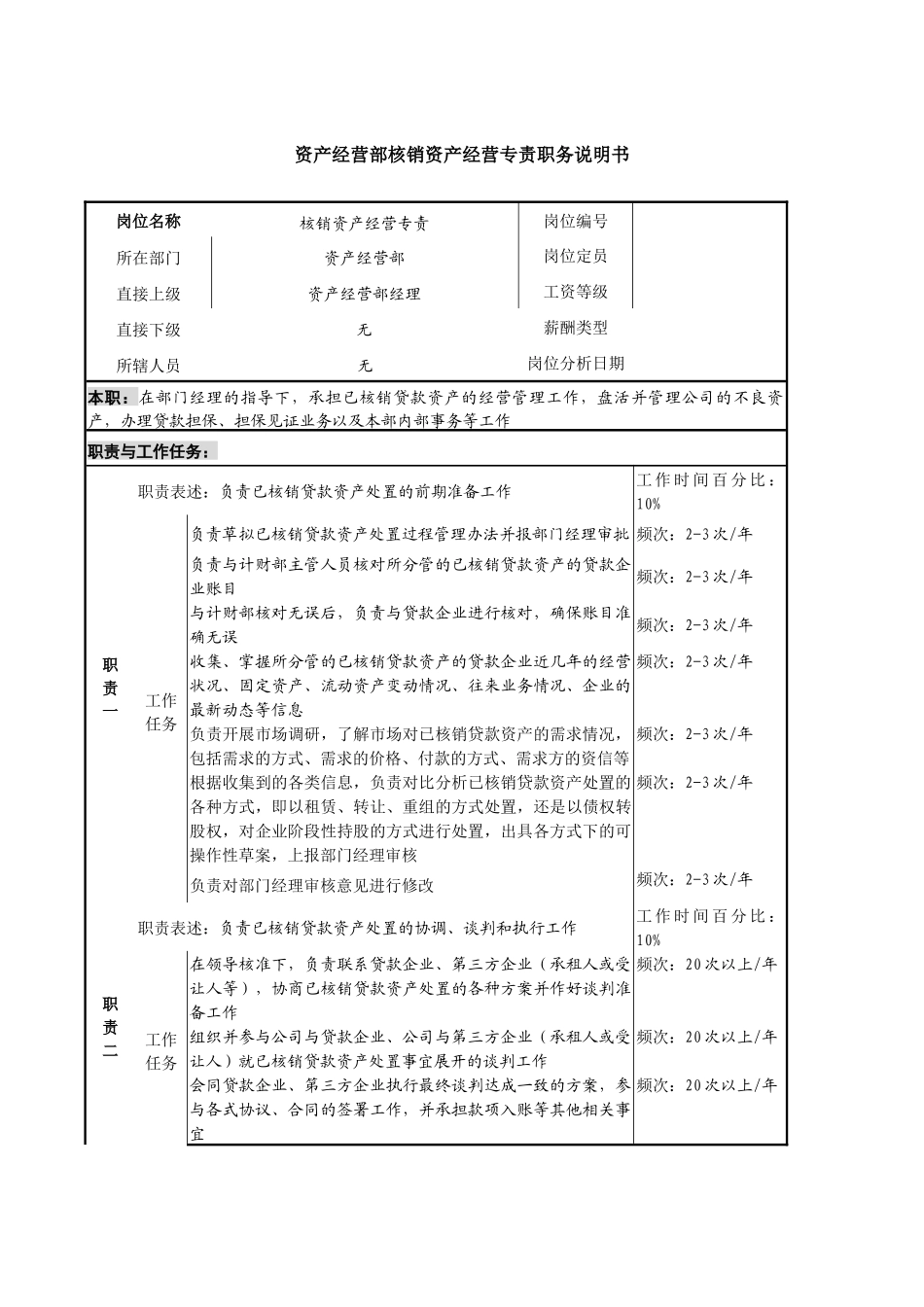 经营部核销资产经营专责职务说明书_第1页