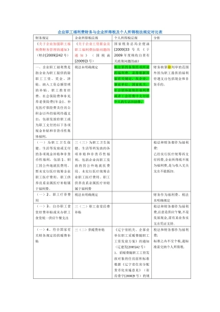 企业职工福利费财务与企业所得税及个人所得税法规定对比表