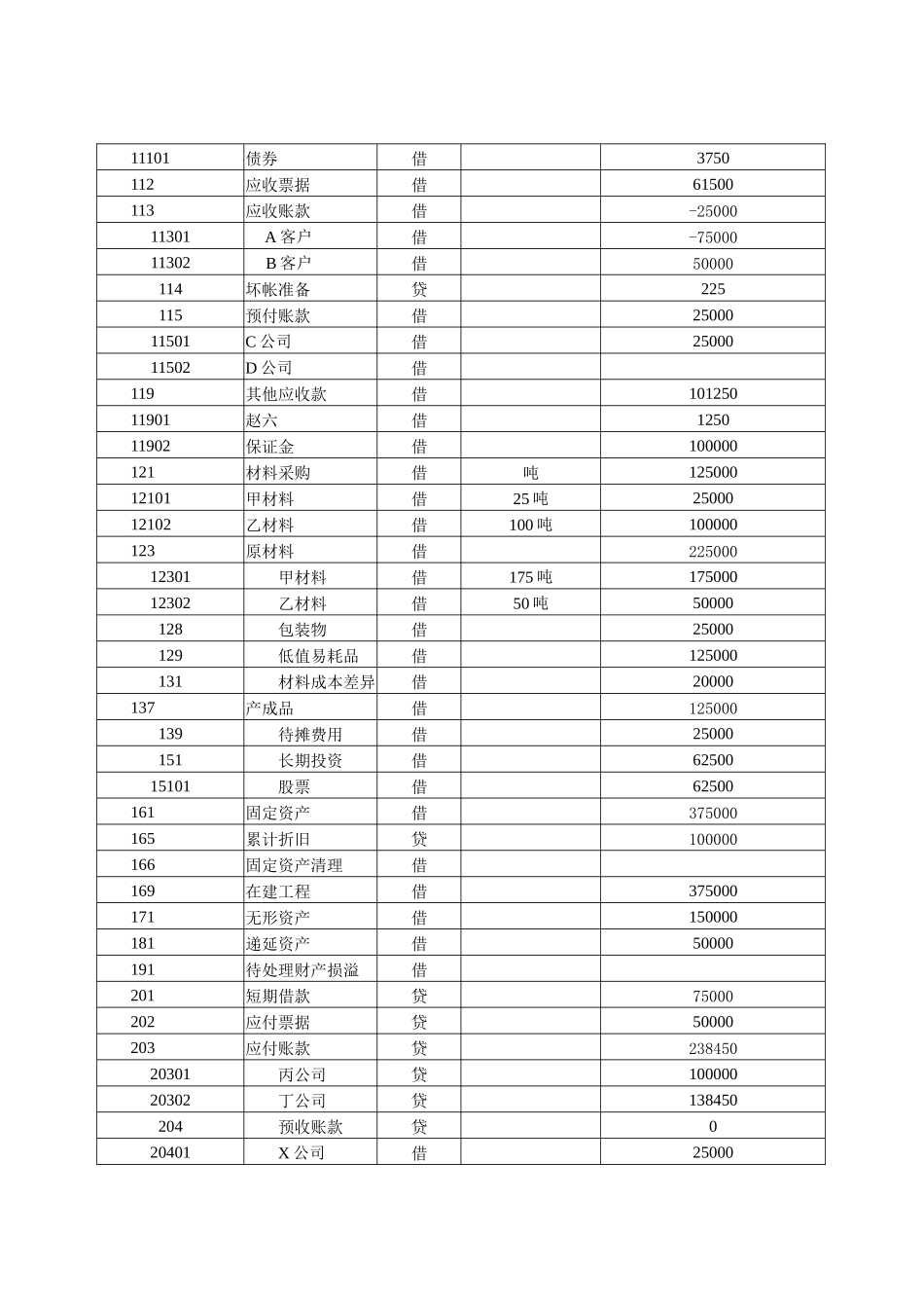 会计电算化练习试题_第2页