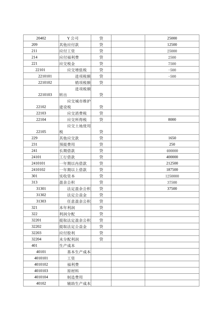 会计电算化练习试题_第3页