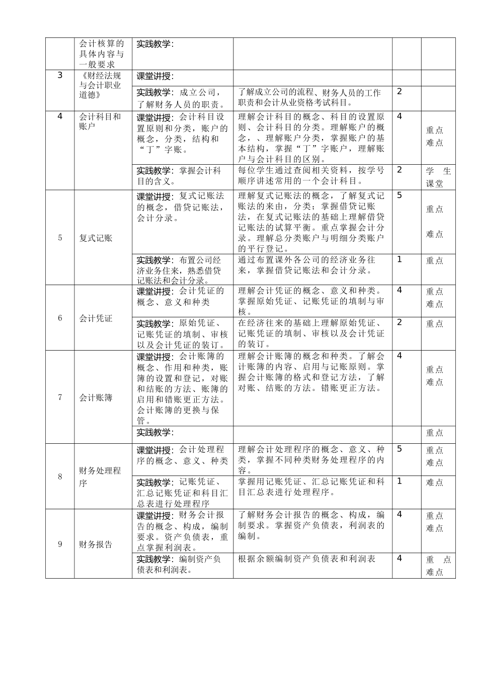 会计教学大纲_第2页