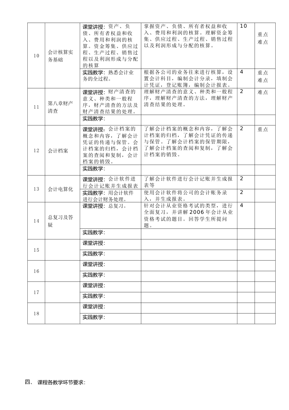 会计教学大纲_第3页