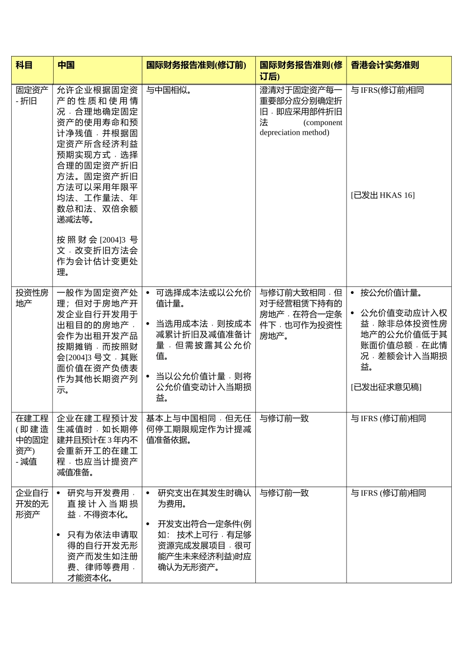 企业会计核算比较表_第2页