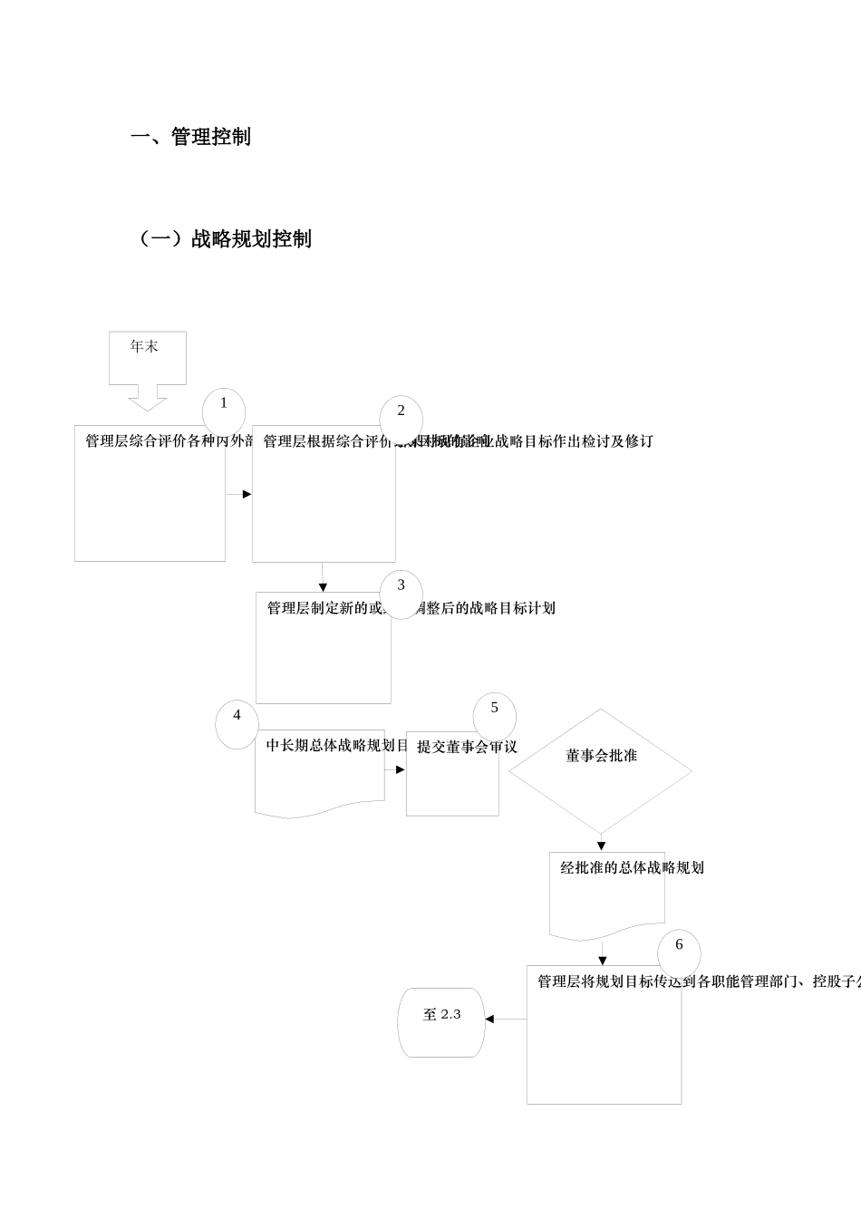 内部控制制度范本_第3页