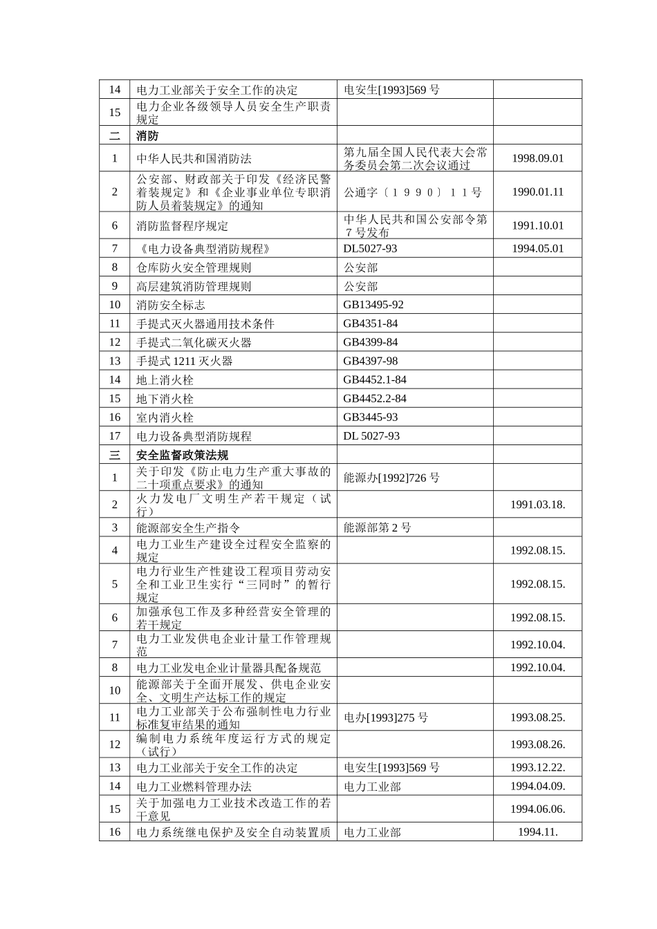 电力蒸汽热水生产及供应业（DOC 17页）_第2页