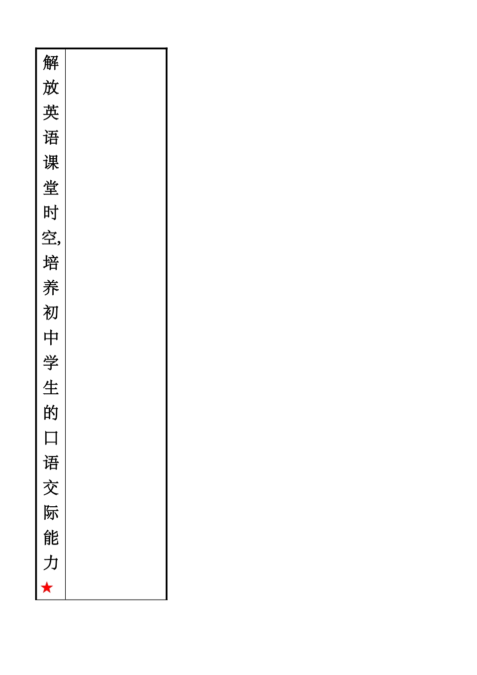 解放英语课堂时空,培养初中学生的口语交际能力_第1页