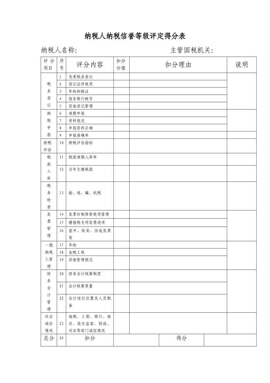 纳税人纳税信誉等级评定得分表_第1页