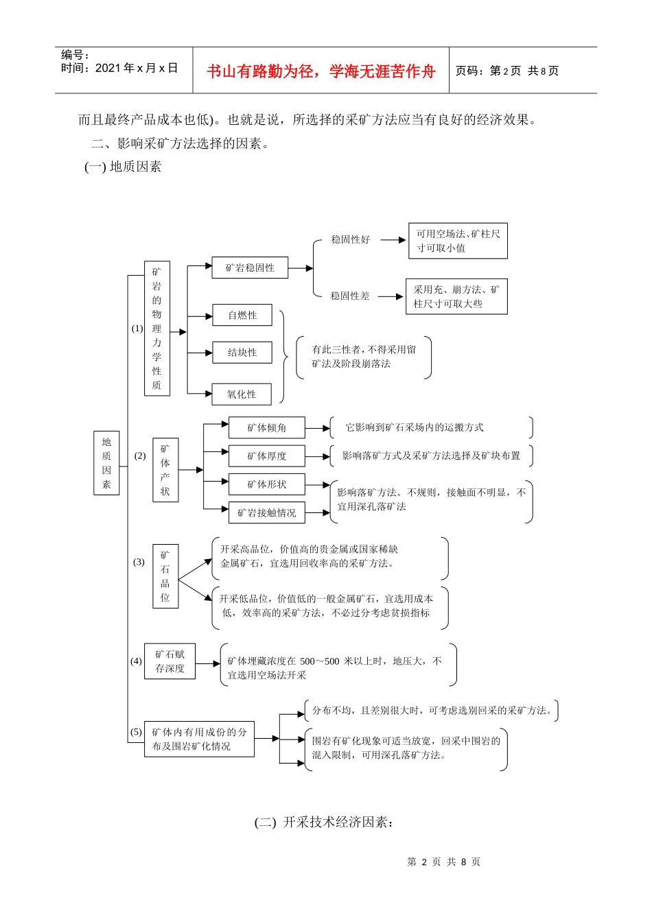 采矿方法选择_第2页