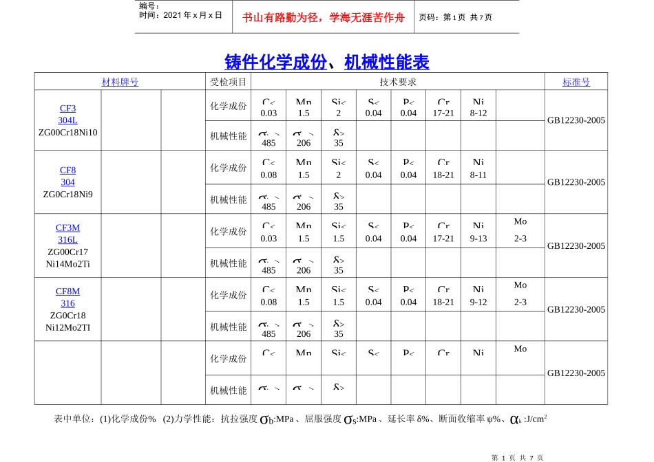 铸件化学成份、机械性能表材料_第1页