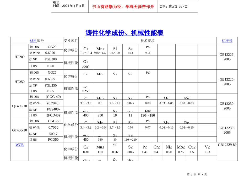 铸件化学成份、机械性能表材料_第2页