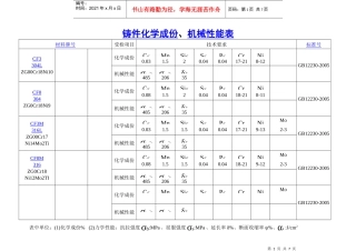 铸件化学成份、机械性能表材料