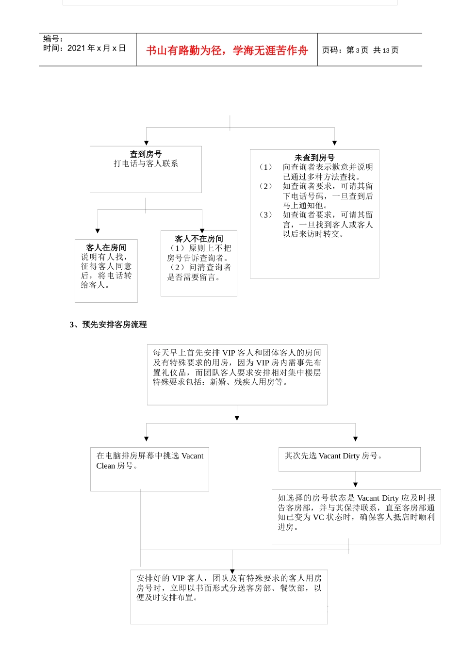 酒店前厅部接待问询工作规范（P）_第3页