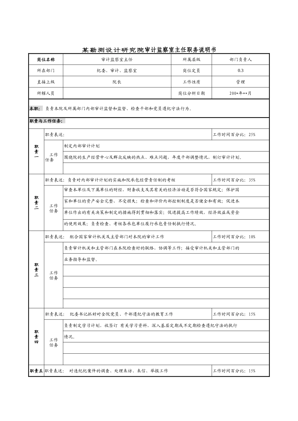 某勘测设计研究院审计监察室主任职务说明书_第1页