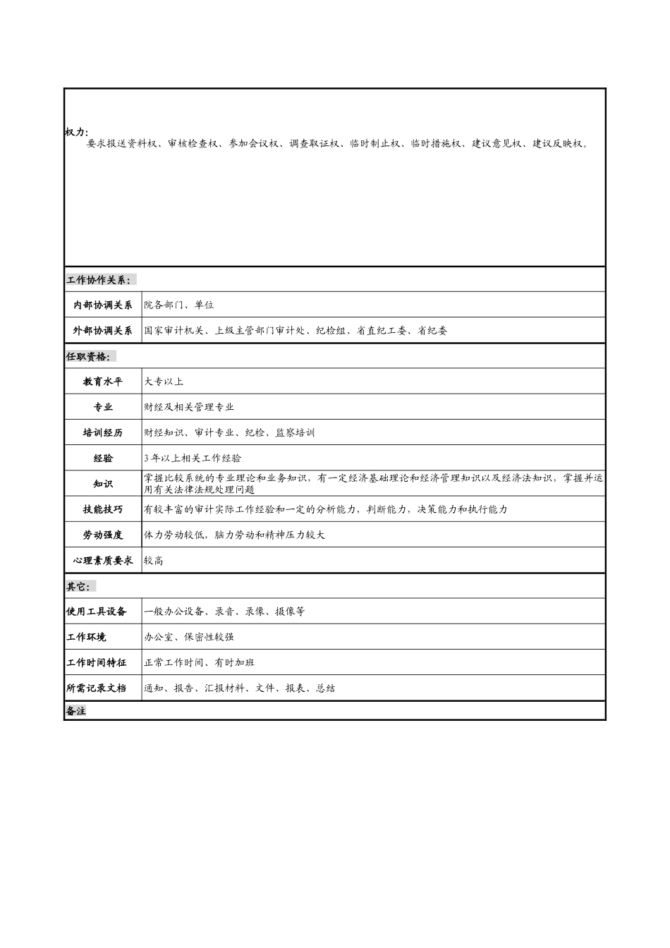 某勘测设计研究院审计监察室主任职务说明书_第2页