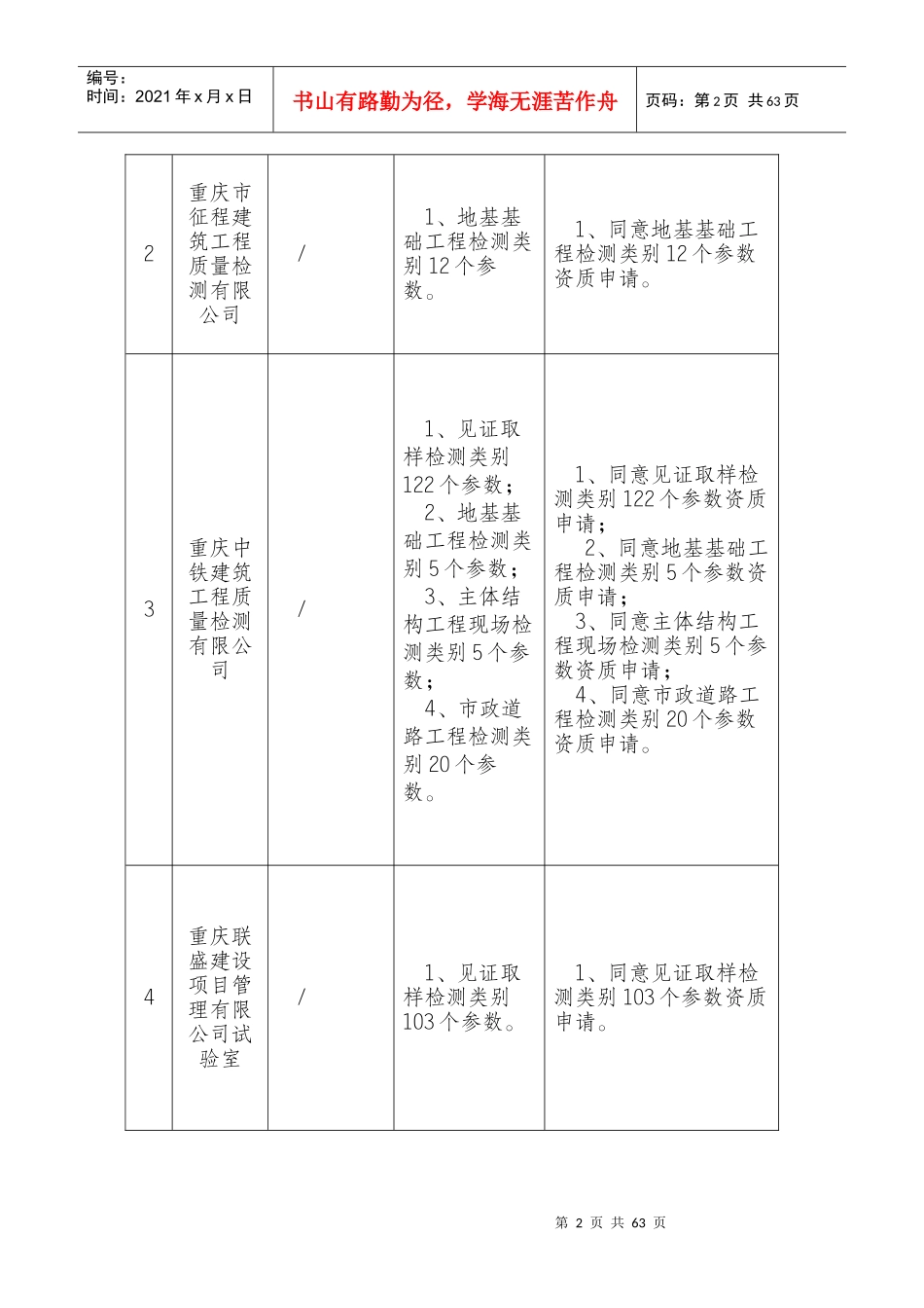 重庆市建设工程质量检测机构资质申请评审结果公示_第2页