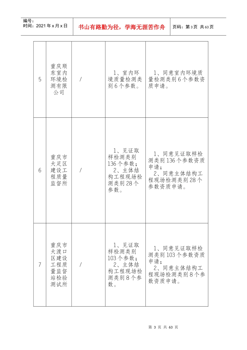 重庆市建设工程质量检测机构资质申请评审结果公示_第3页