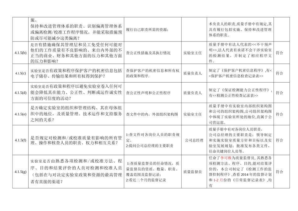 内审检查表_表格类模板_表格模板_实用文档_第2页
