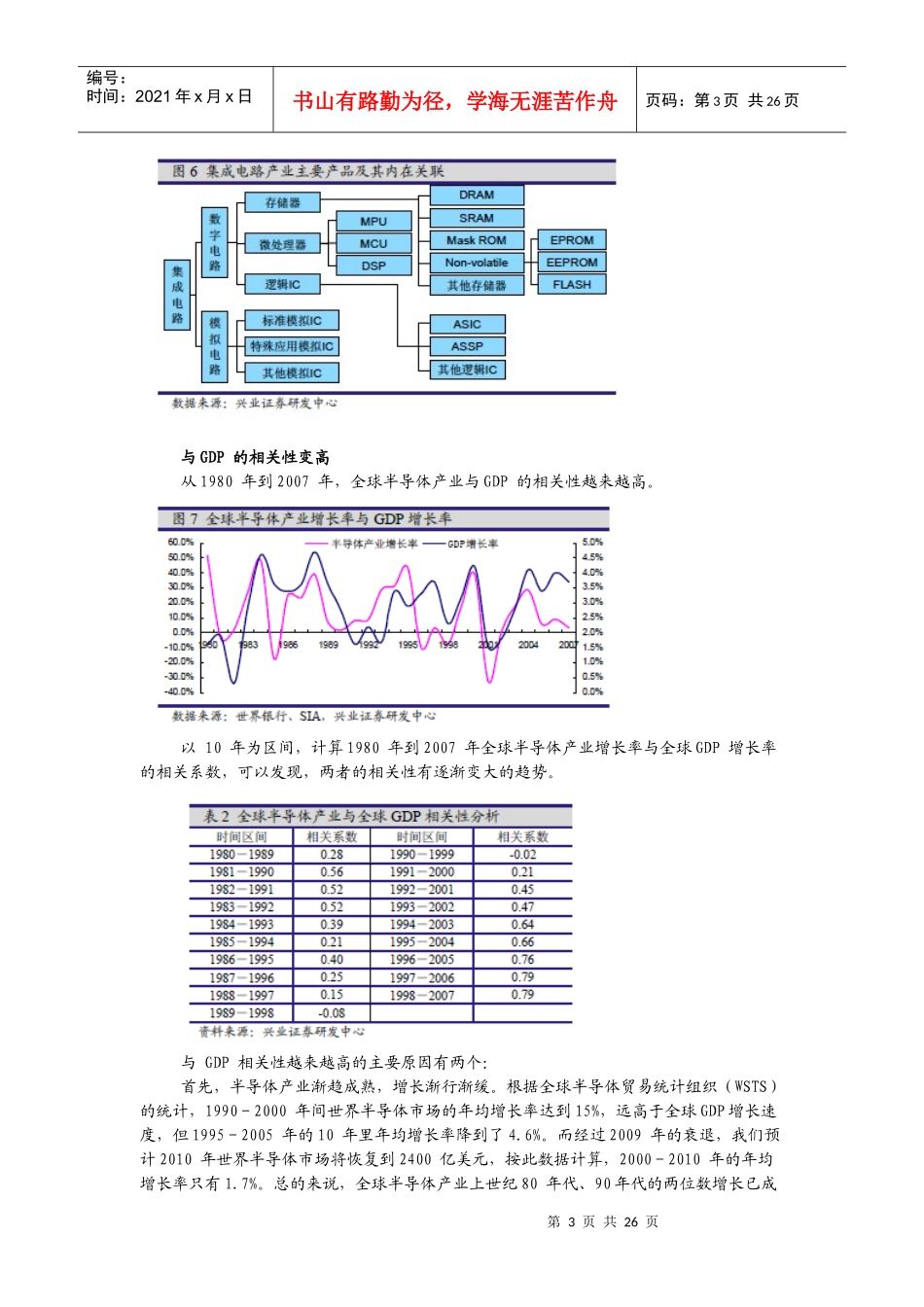 行业梳理：电子元器件子行业——半导体行业_第3页