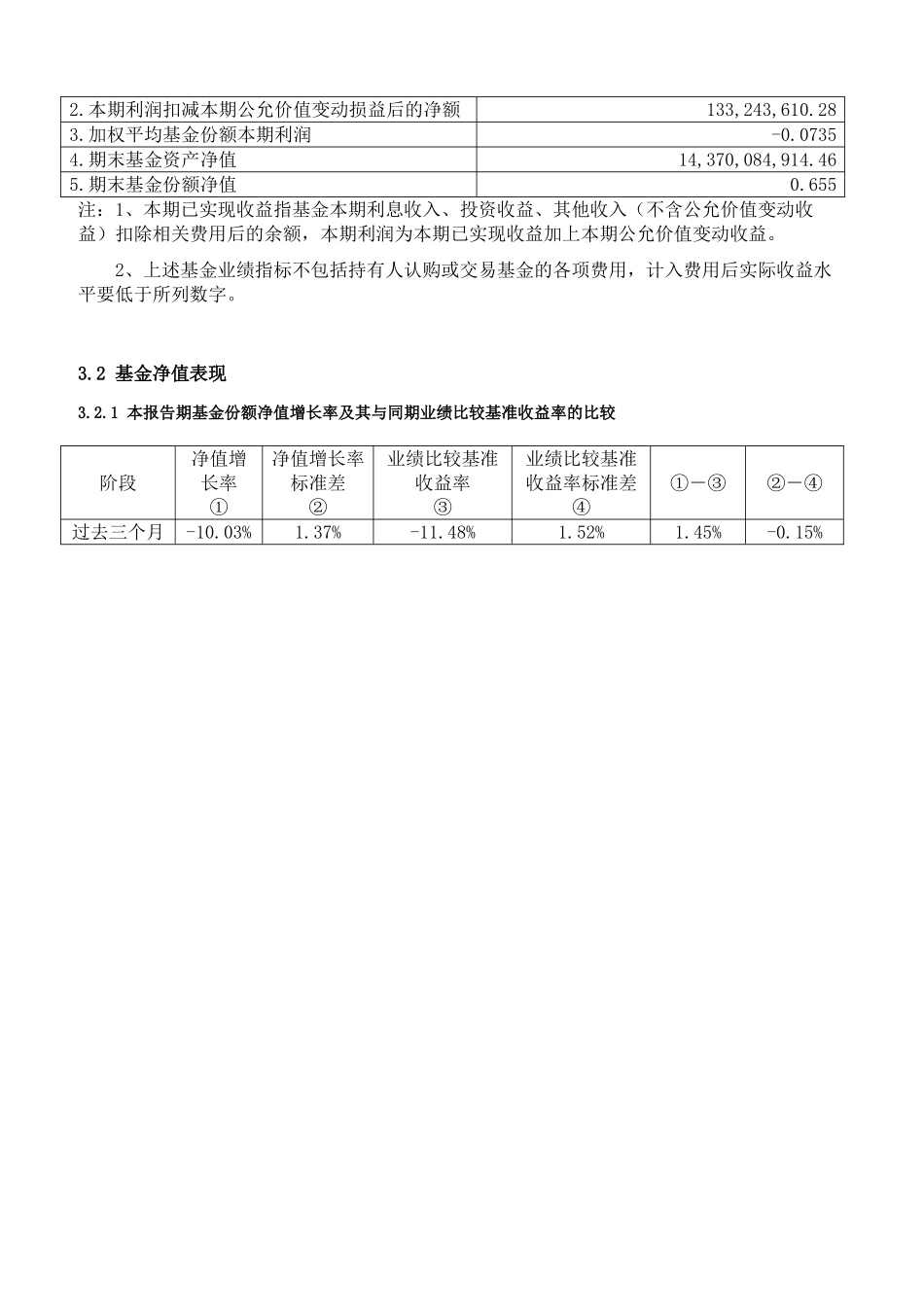 南方全球精选配置证券投资基金2010年第2季度报告_第3页