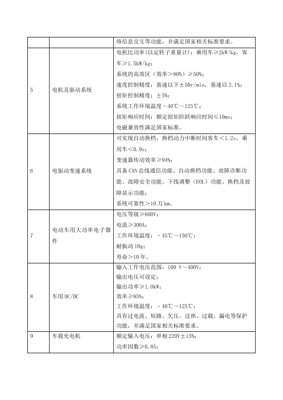汽车产业技术进步和技术改造投资方向_第2页