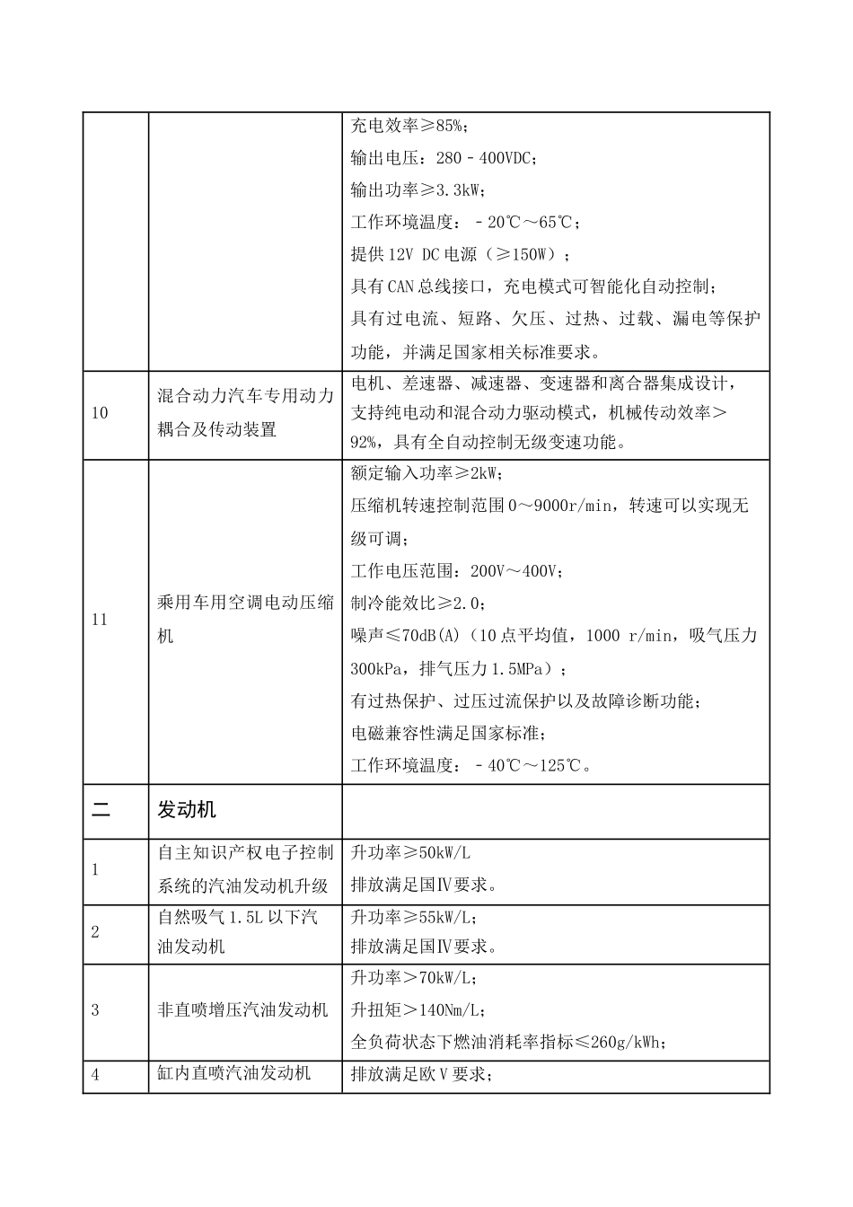 汽车产业技术进步和技术改造投资方向_第3页