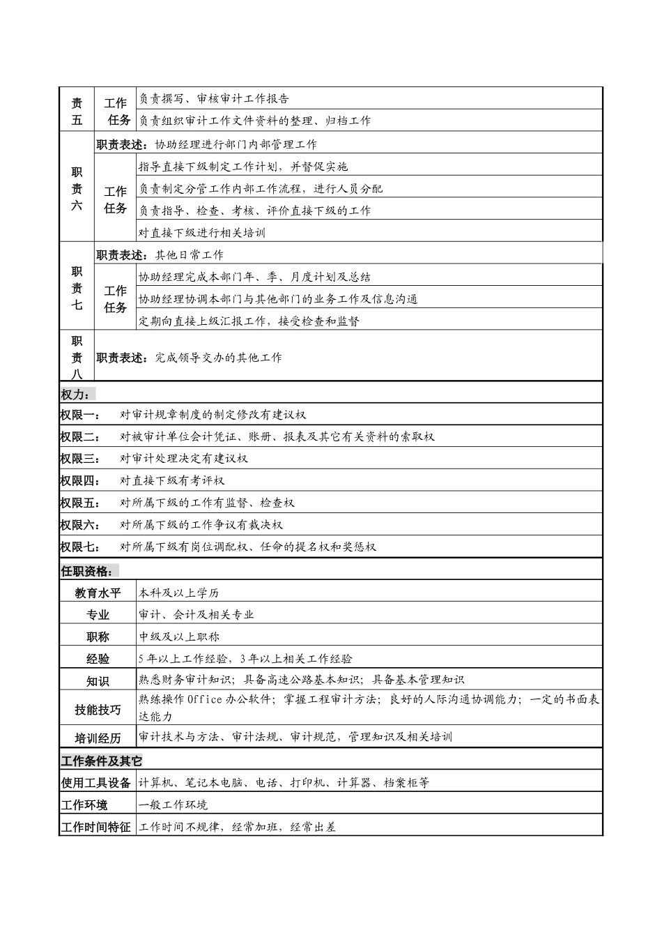 某高速公路公司审计副经理岗位说明书_第2页