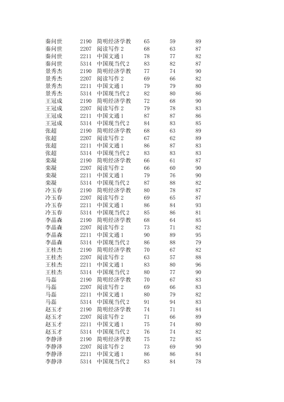简明经济学教_第2页