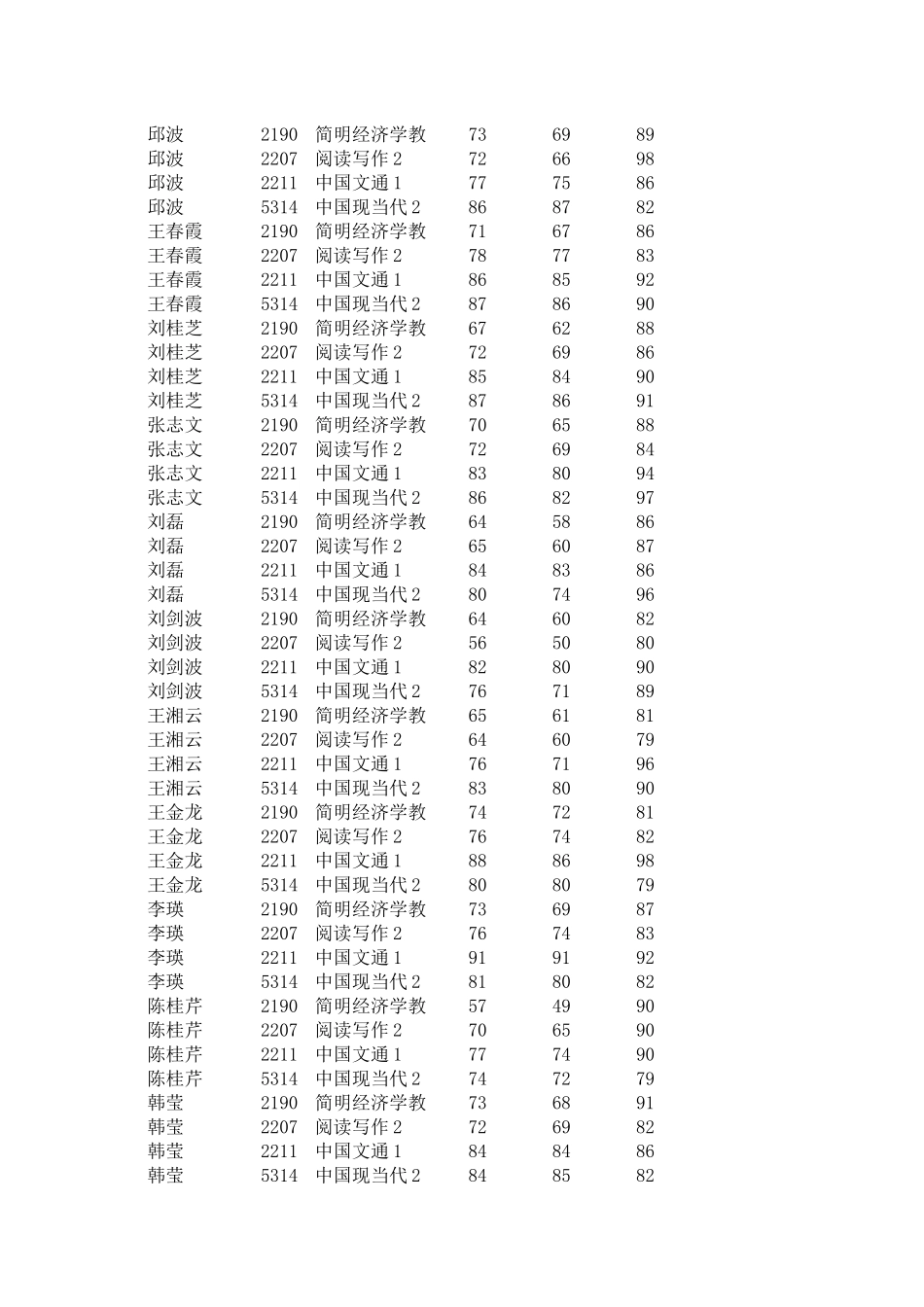 简明经济学教_第3页