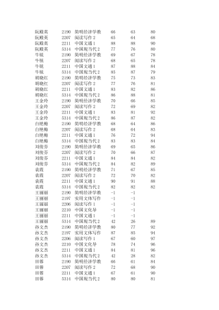 简明经济学教