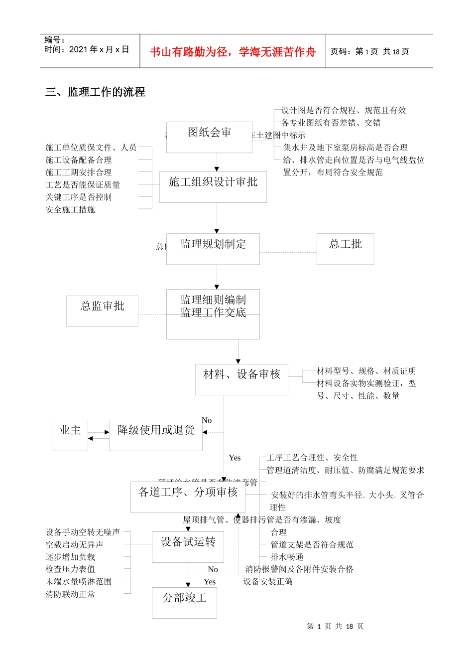 给排水、消防监理细则_第2页