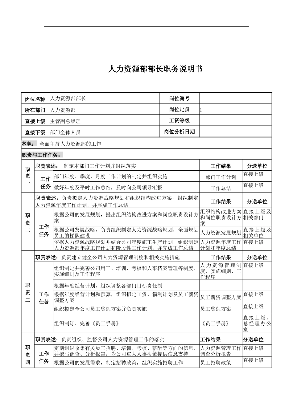 电力公司人力资源部部长岗位说明书_第1页