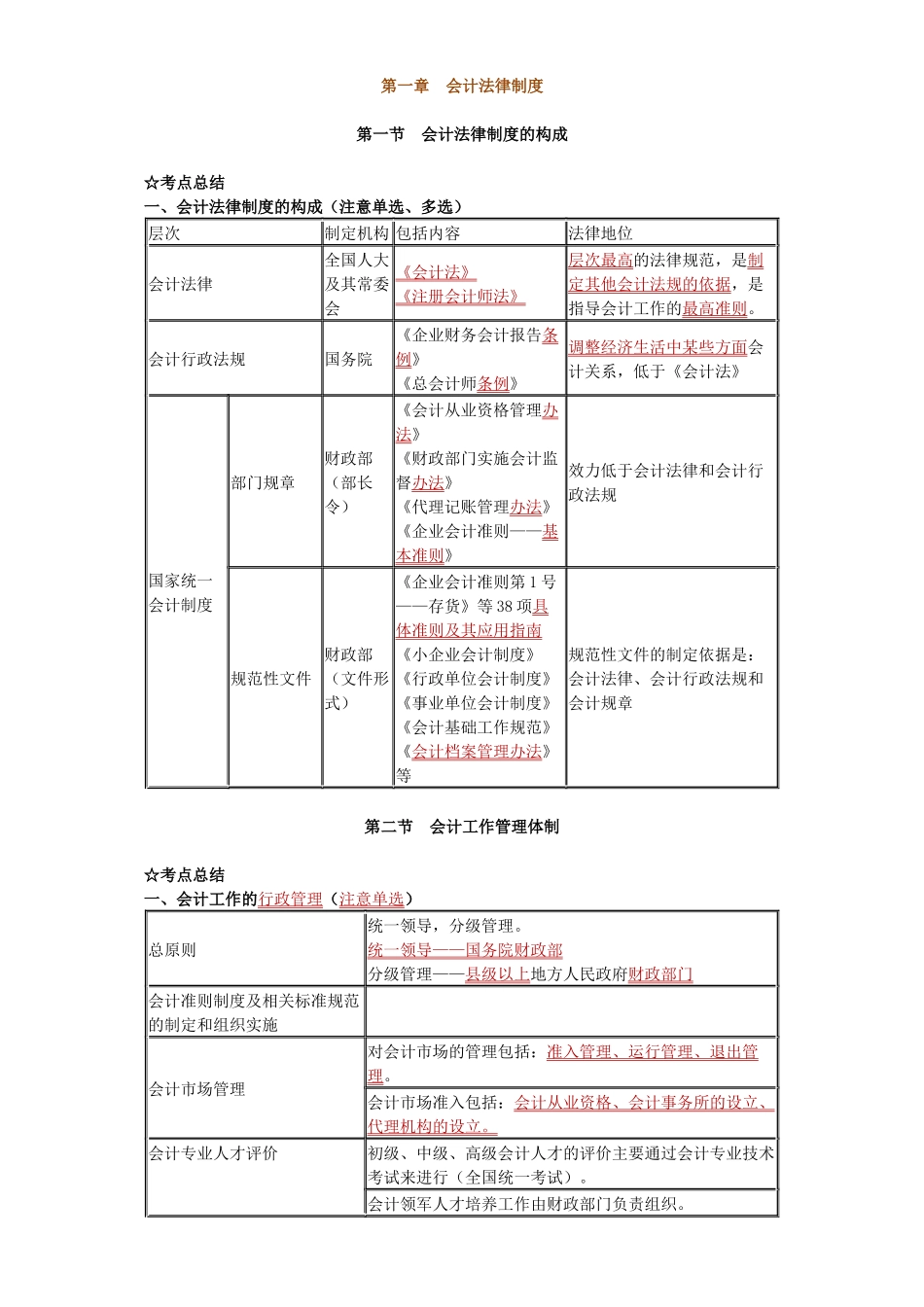某年度财务会计与岗证财经管理知识分析点_第1页