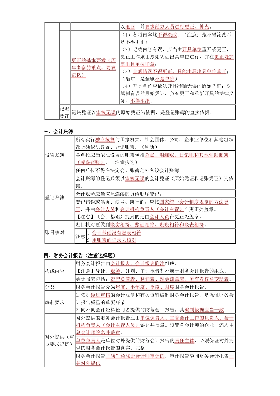 某年度财务会计与岗证财经管理知识分析点_第3页