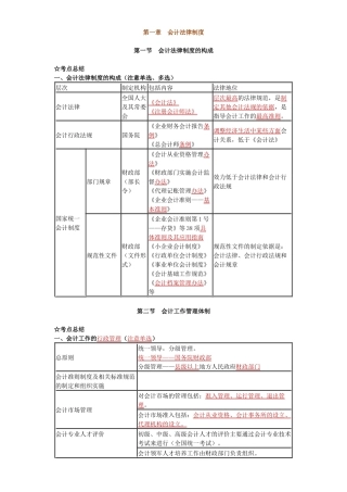 某年度财务会计与岗证财经管理知识分析点