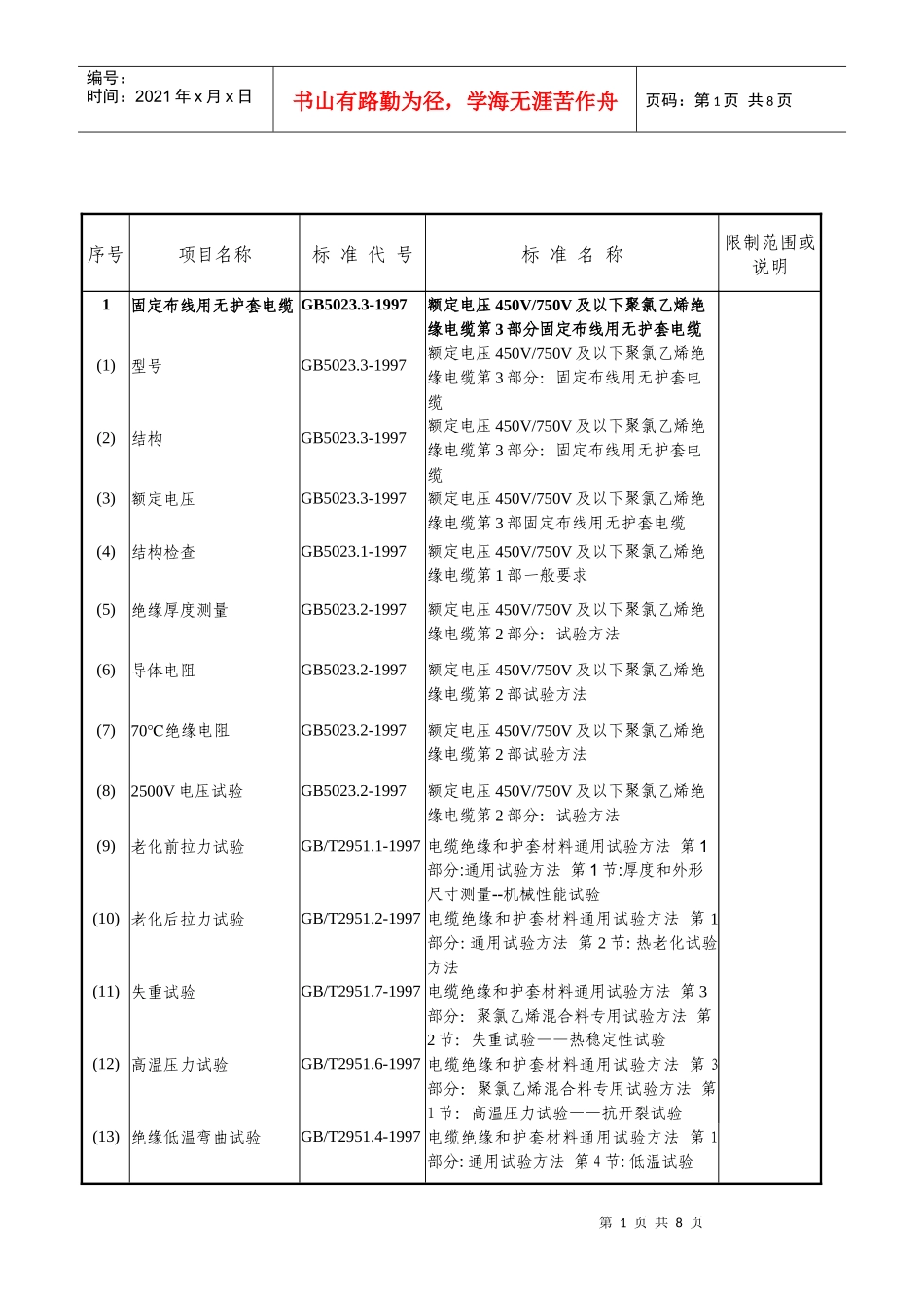 附表十六：电线电器类项目基本格式表_第1页