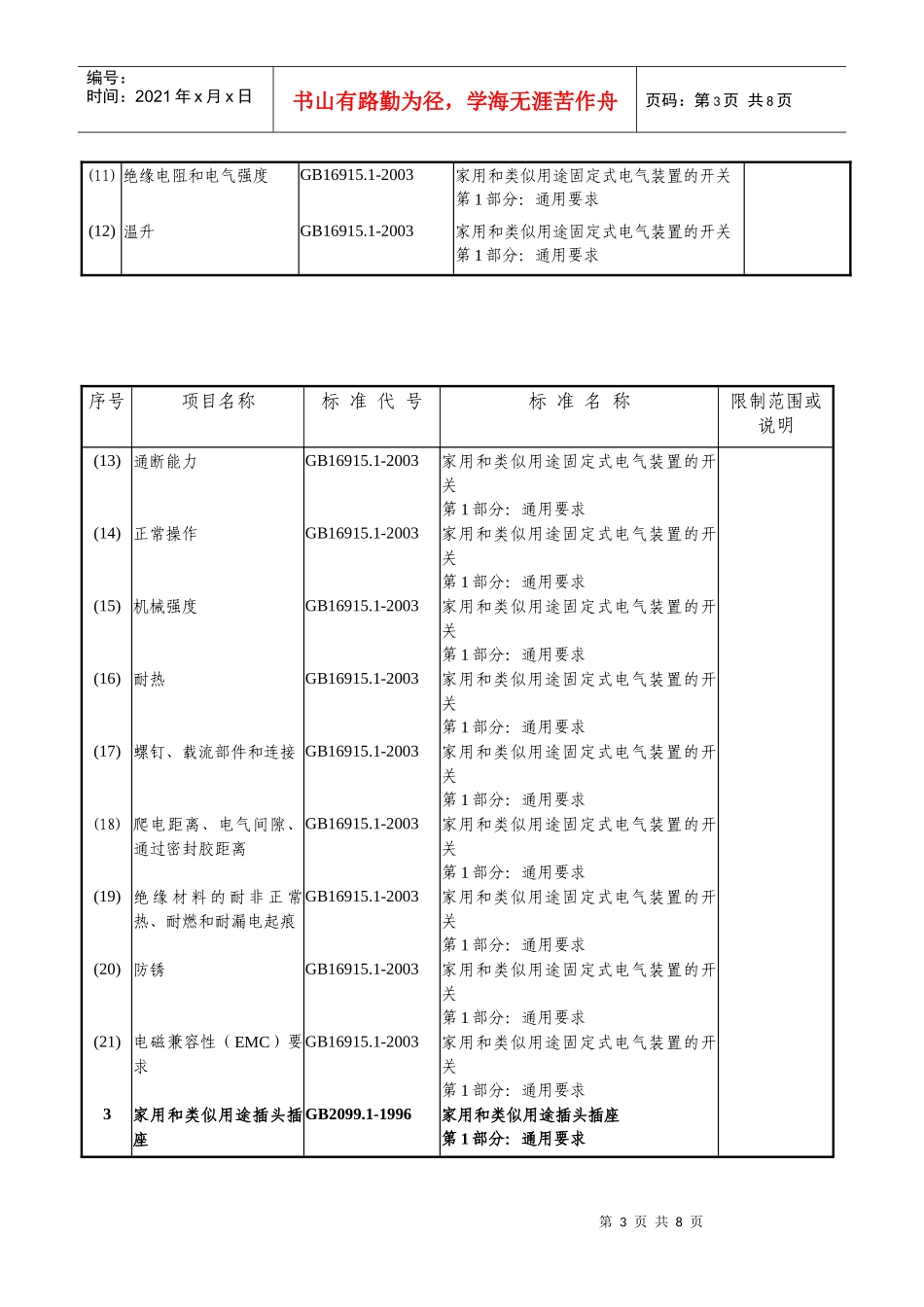 附表十六：电线电器类项目基本格式表_第3页