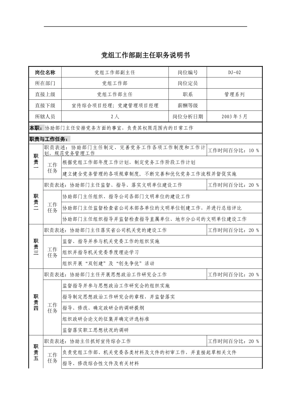 通信行业-党组工作部-副主任岗位说明书_第1页