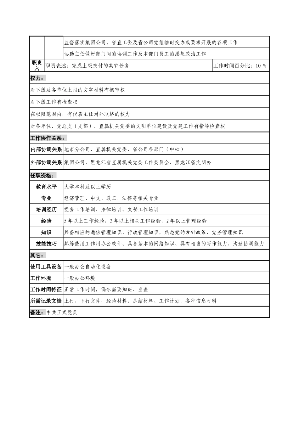 通信行业-党组工作部-副主任岗位说明书_第2页