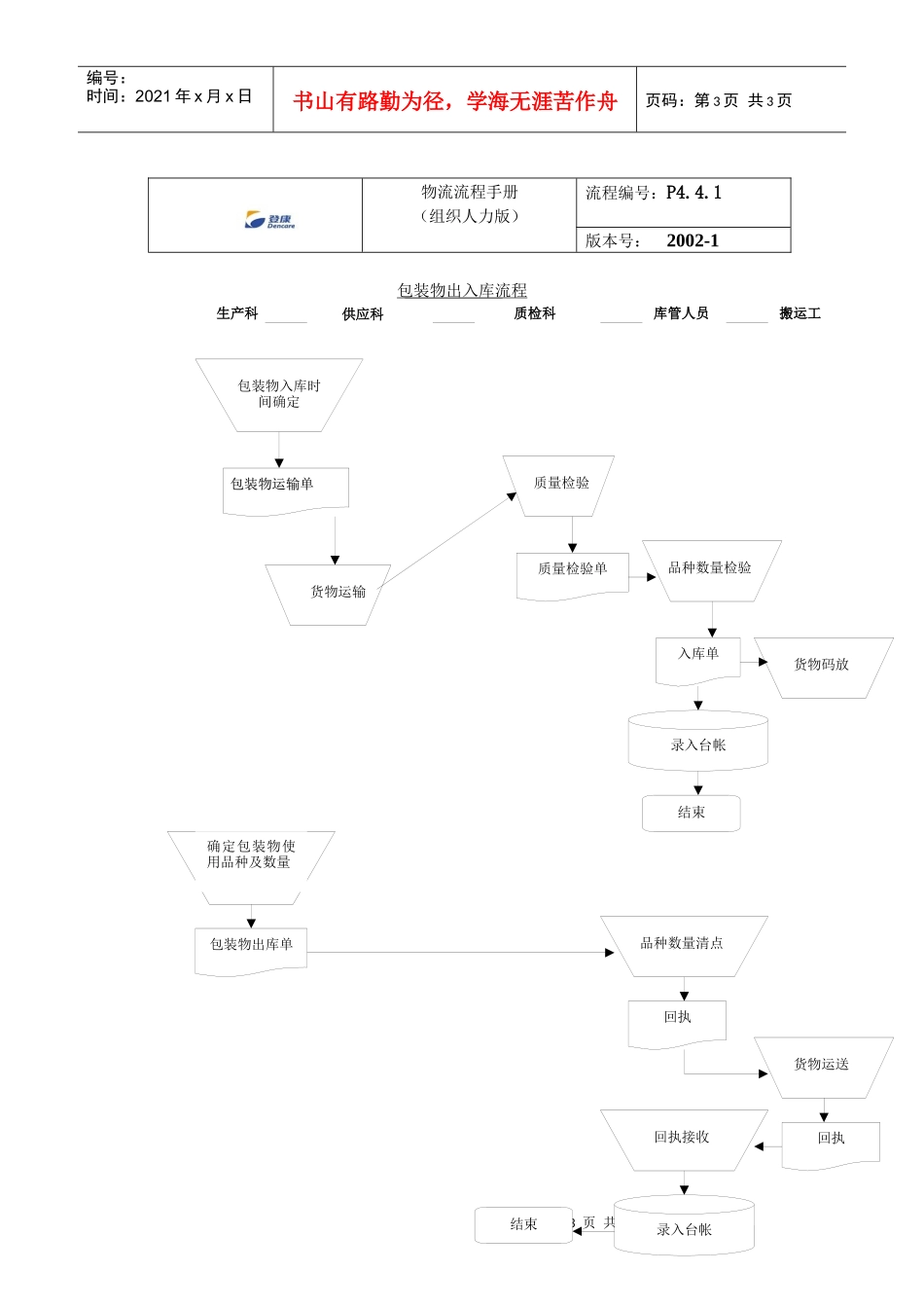 登康包装物流程_第3页