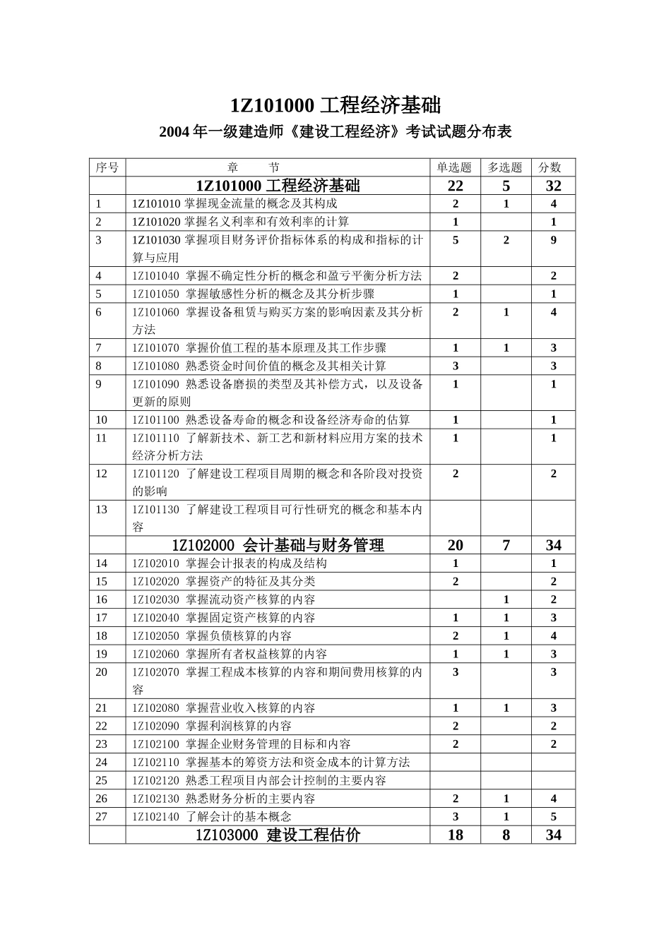 建造师工程经济讲稿2006_第1页